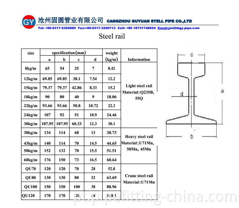 Specification of rail